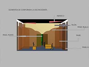 Maquetas y dibujos La Traviata